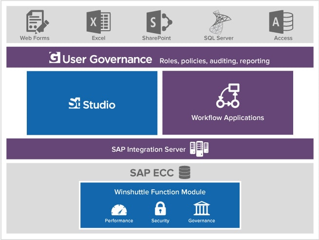 winshuttle-foundation-marketecture